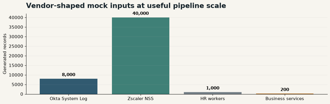 Recorded visualization from notebook cell 6