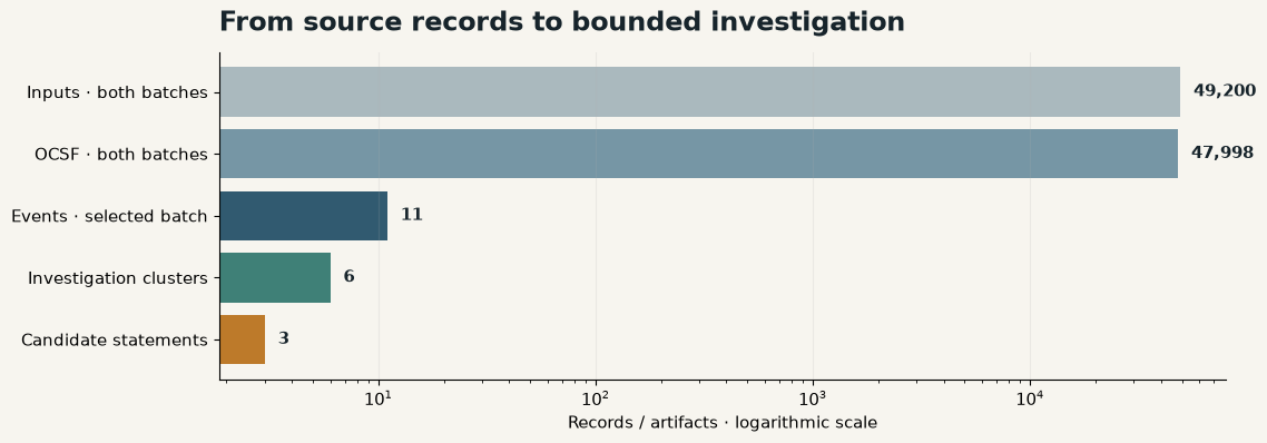 Recorded visualization from notebook cell 14